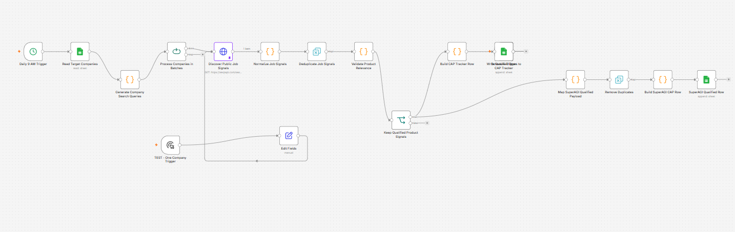 Sanitized n8n workflow architecture